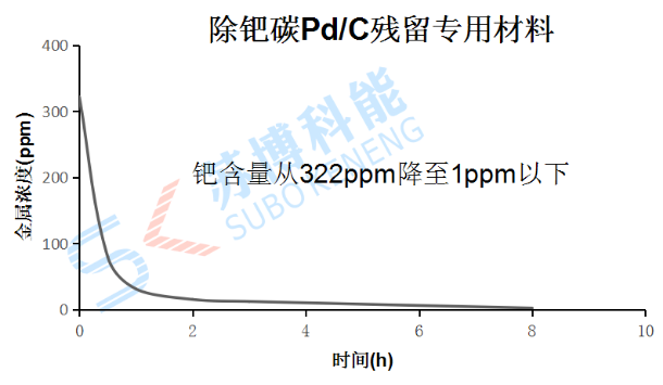 2-201113141149D9 沙巴(中国)体育有限公司官网