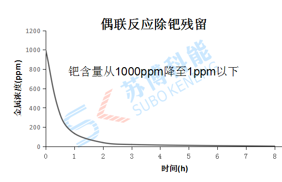 沙巴(中国)体育有限公司官网
