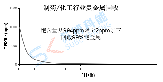 2-201113144553922 沙巴(中国)体育有限公司官网